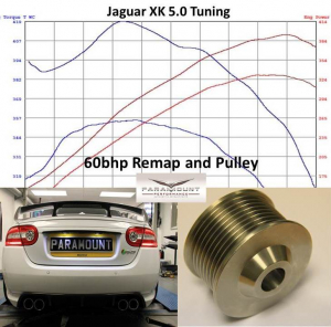 ECU, Chip Tuning &#038; ECU Remapping