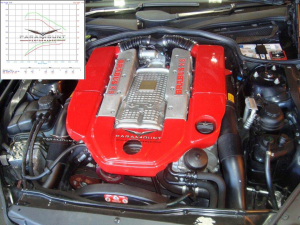 ECU, Chip Tuning &#038; ECU Remapping