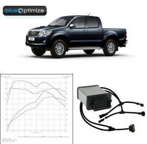 ECU, Chip Tuning &#038; ECU Remapping