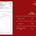 BMW M2 M3 M4 tuning system