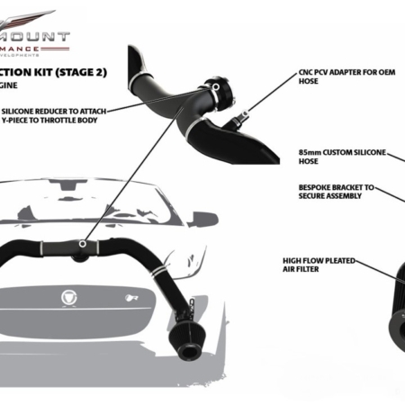 ECU, Chip Tuning &#038; ECU Remapping